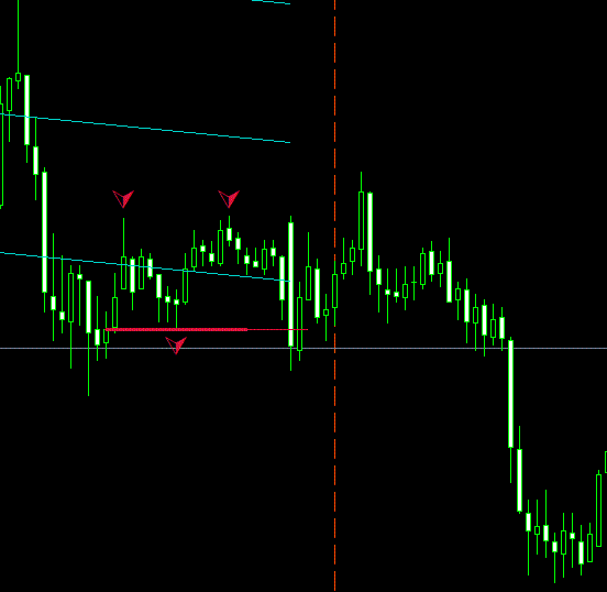 فایند ترید اریا