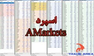 Amarkets spreads