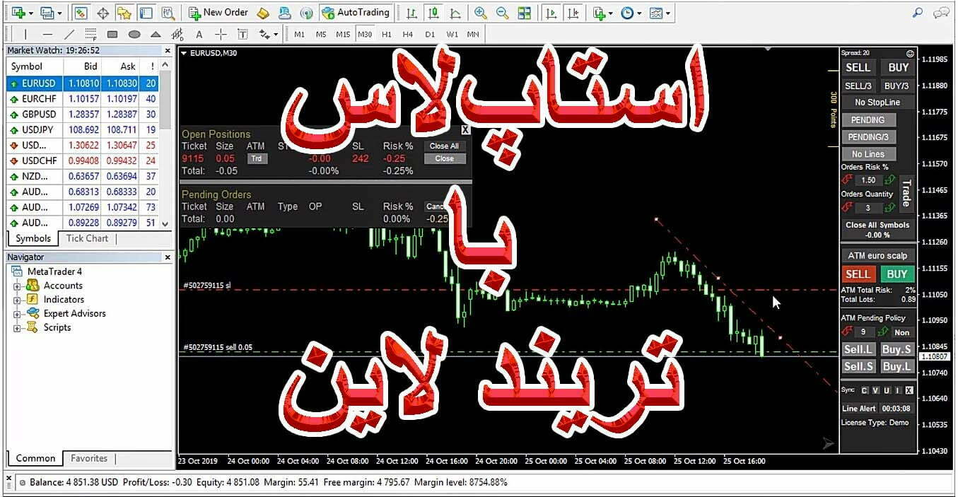استاپ لاس با تریند لاین