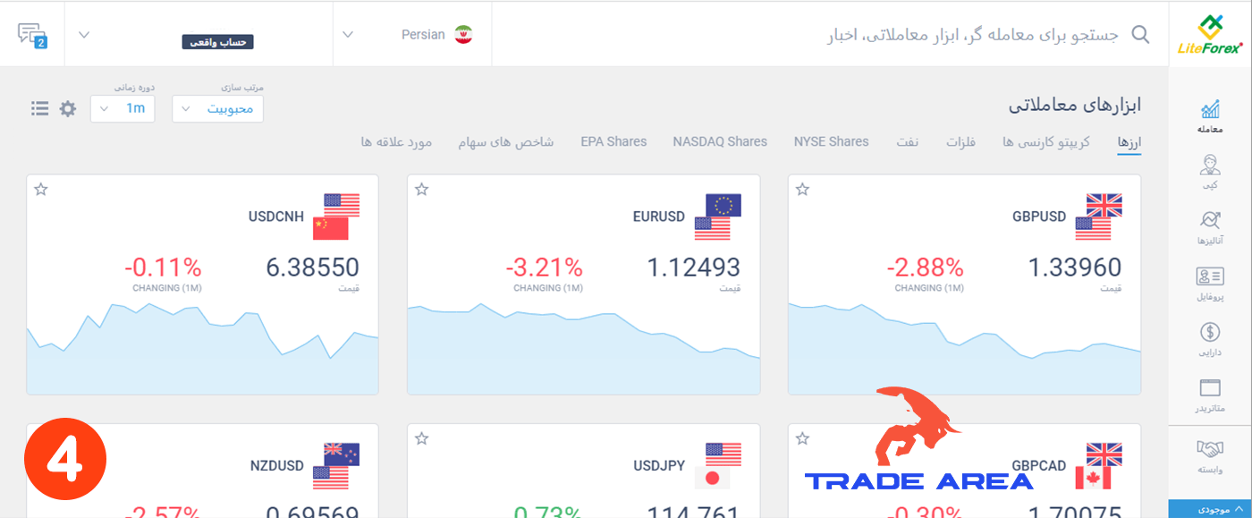 ساختن اکانت در بروکر لایت فارکس