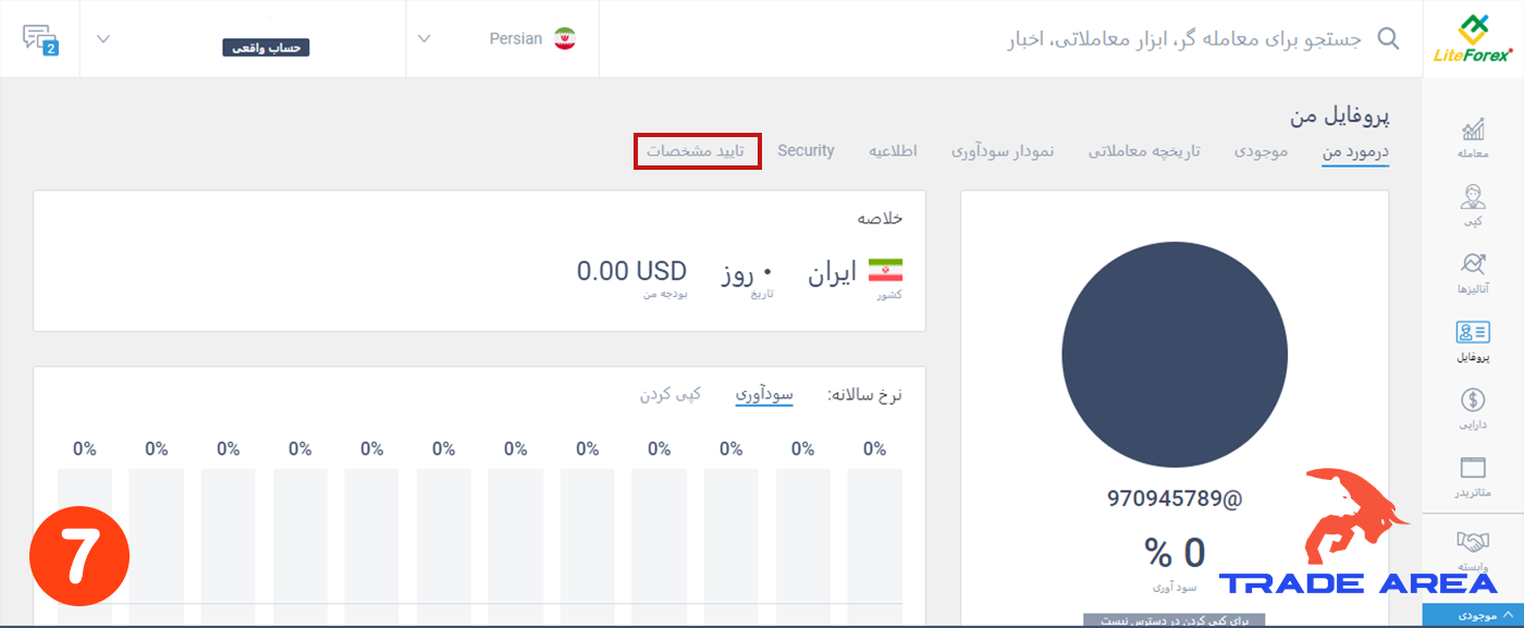 معامله کردن در کارگزاری لایت فارکس