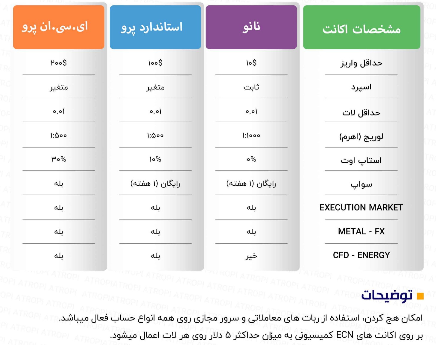 حسابهای معاملاتی آتروپی