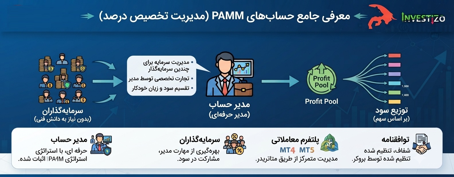 حساب پم