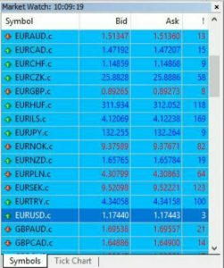 نمایش اسپرد در متاتریدر