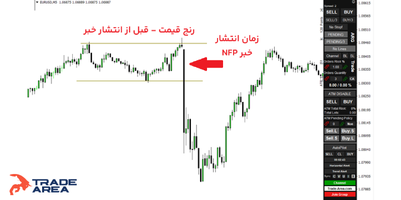 نمودار یورو به دلار خبر