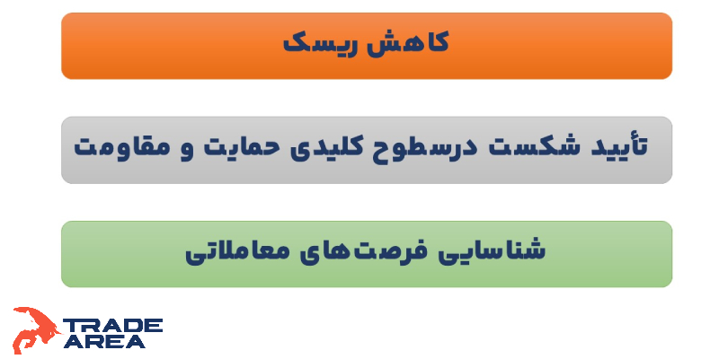 کورولیشن و فواید آندر فارکس