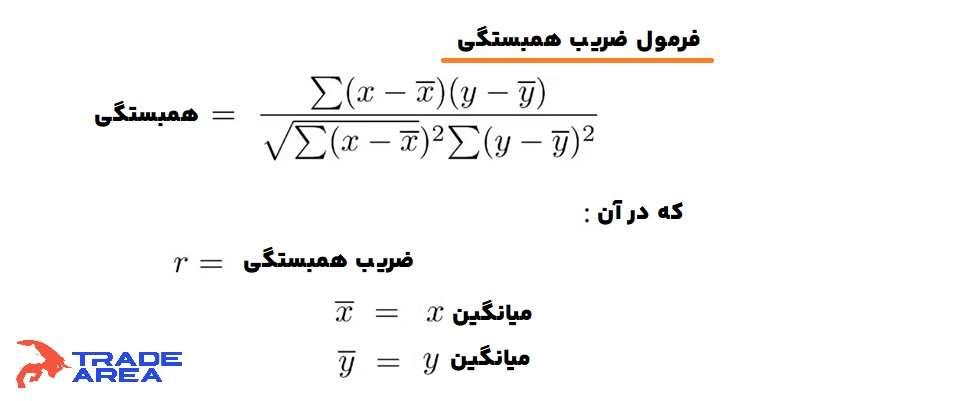 فرمول ضریب همبستگی در فارکس