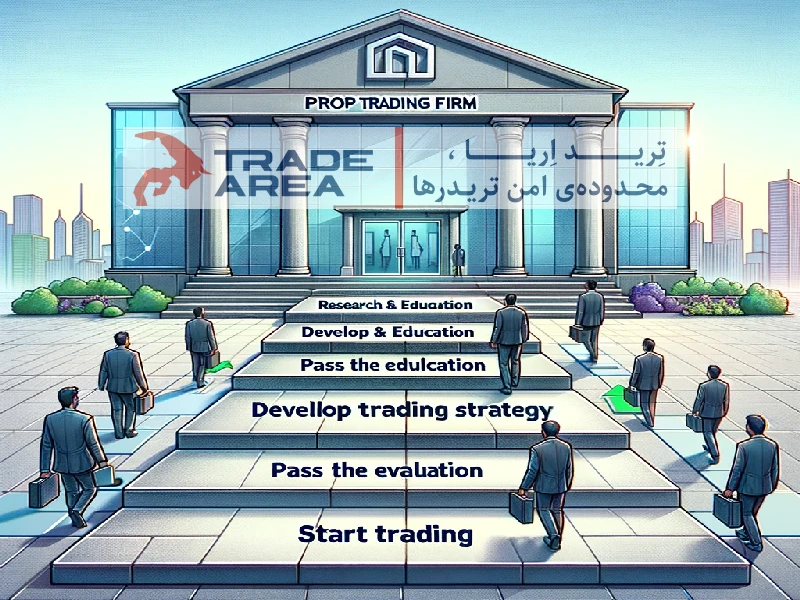 شش گام ضروری برای موفقیت در پراپ‌ فرم